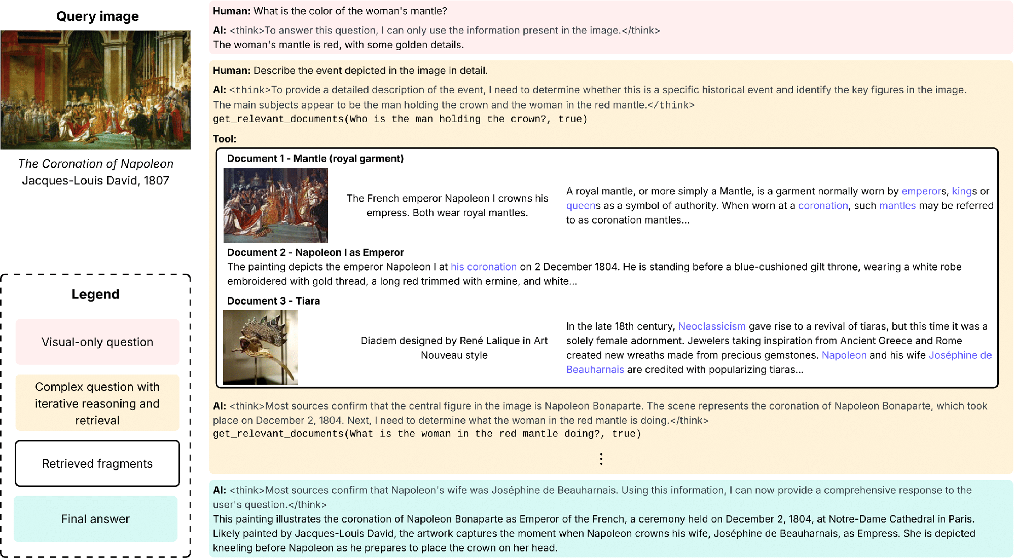 The one-shot in-context example
